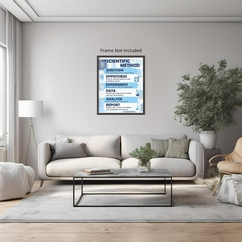 Posterizer 1 pcs-Scientific Method Steps-Educational Art-Science & Medical Art-Teachers & Classrooms- School and classroom art- unframed wall art...